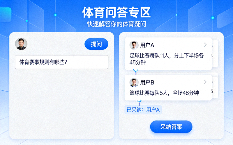 体育问答专区界面示意图，展示提问与回答流程